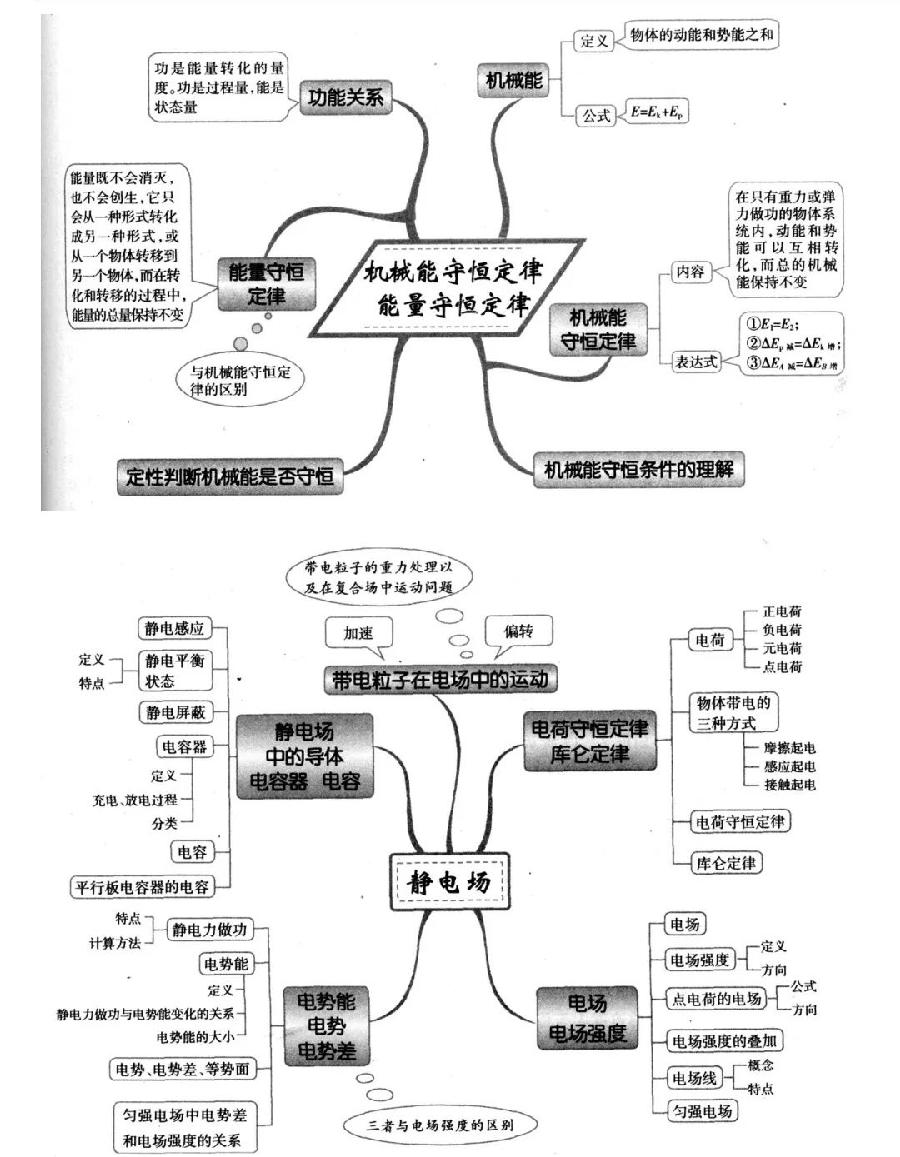 高中物理再难，也就这些内容（图11）