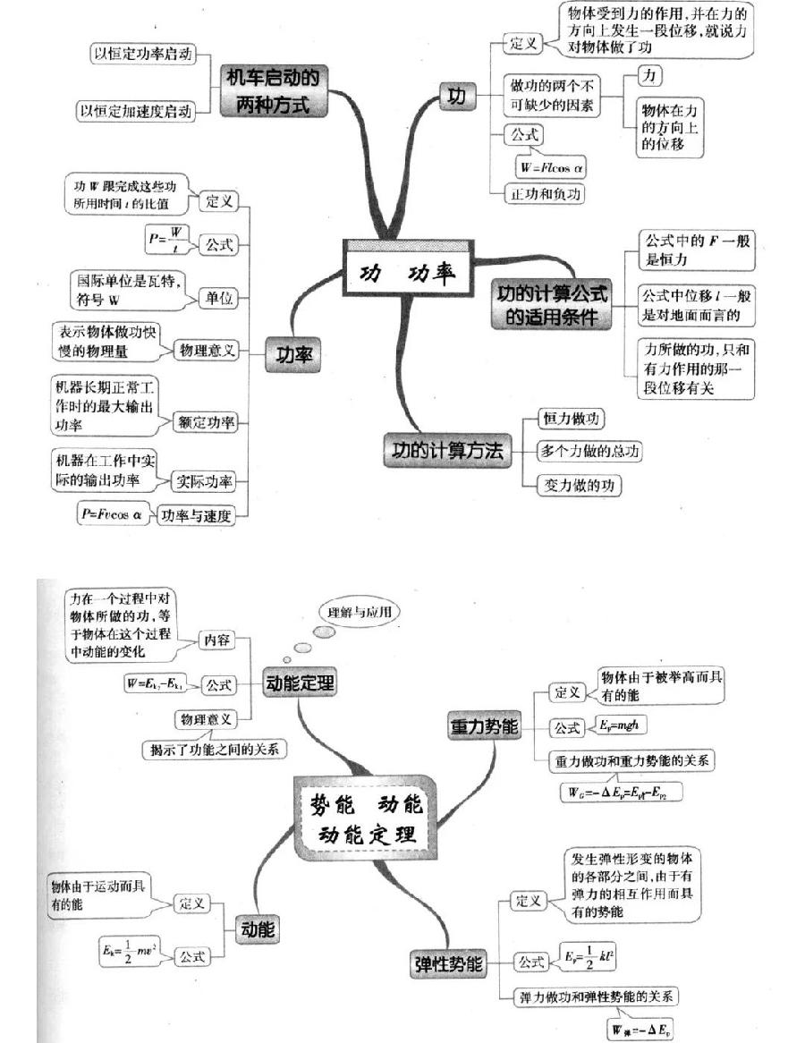 高中物理再难，也就这些内容（图10）