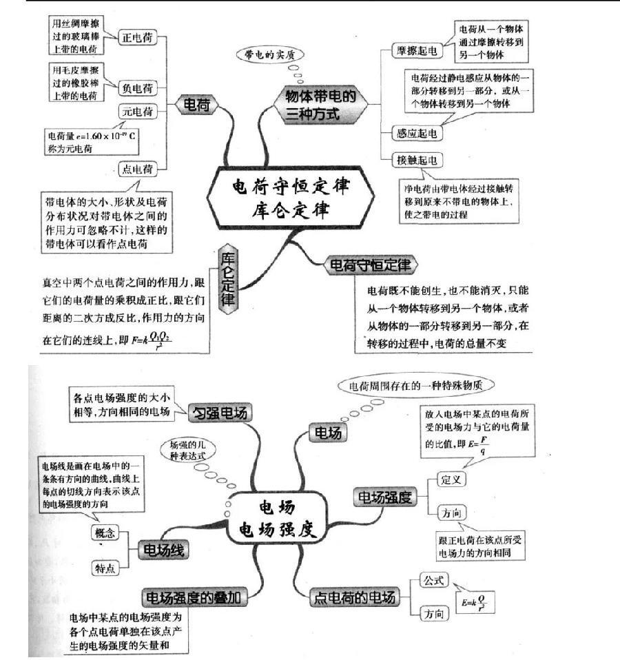 高中物理再难，也就这些内容（图12）