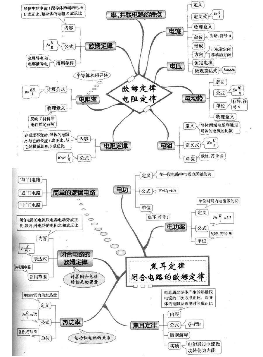 高中物理再难，也就这些内容（图15）