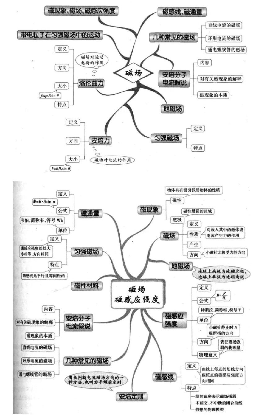 高中物理再难，也就这些内容（图16）