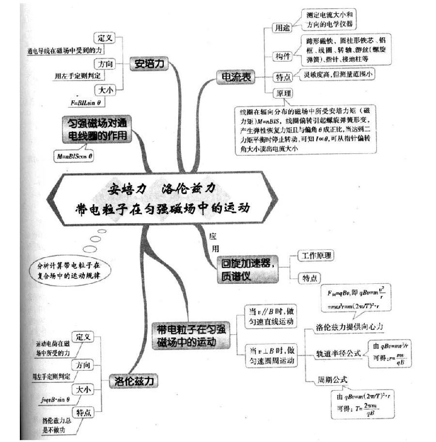 高中物理再难，也就这些内容（图17）