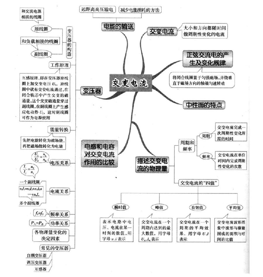 高中物理再难，也就这些内容（图20）