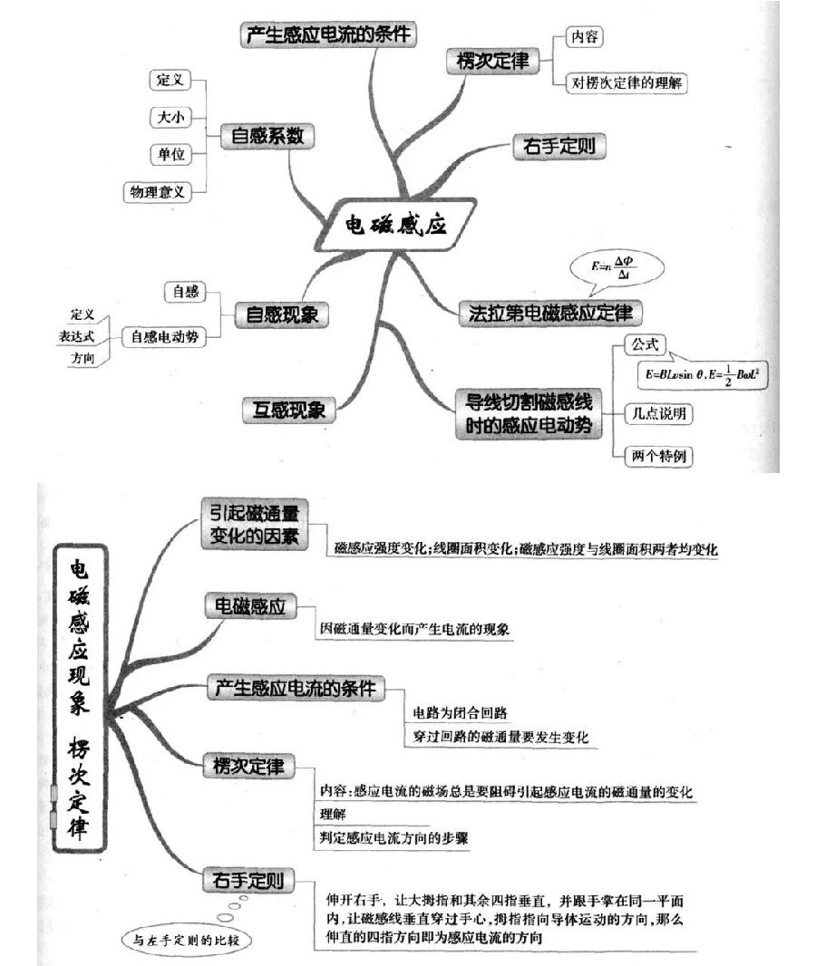 高中物理再难，也就这些内容（图18）