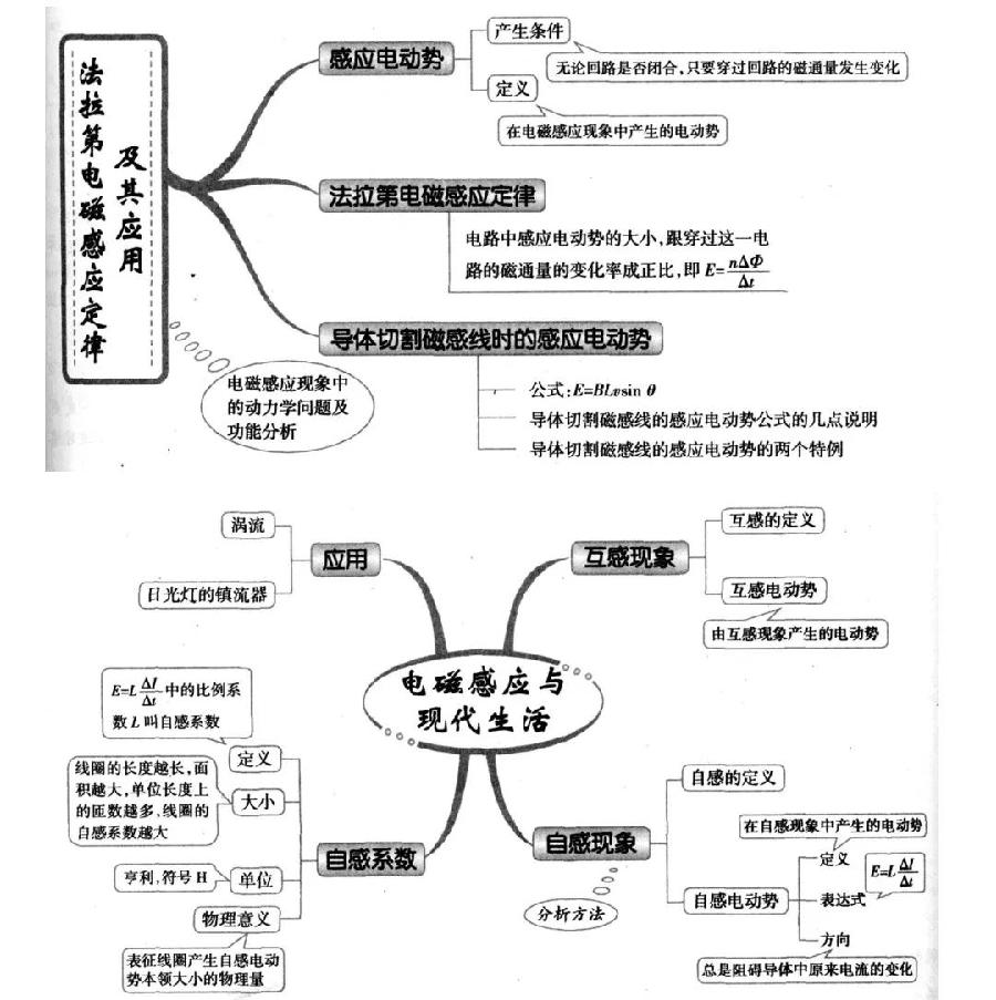 高中物理再难，也就这些内容（图19）