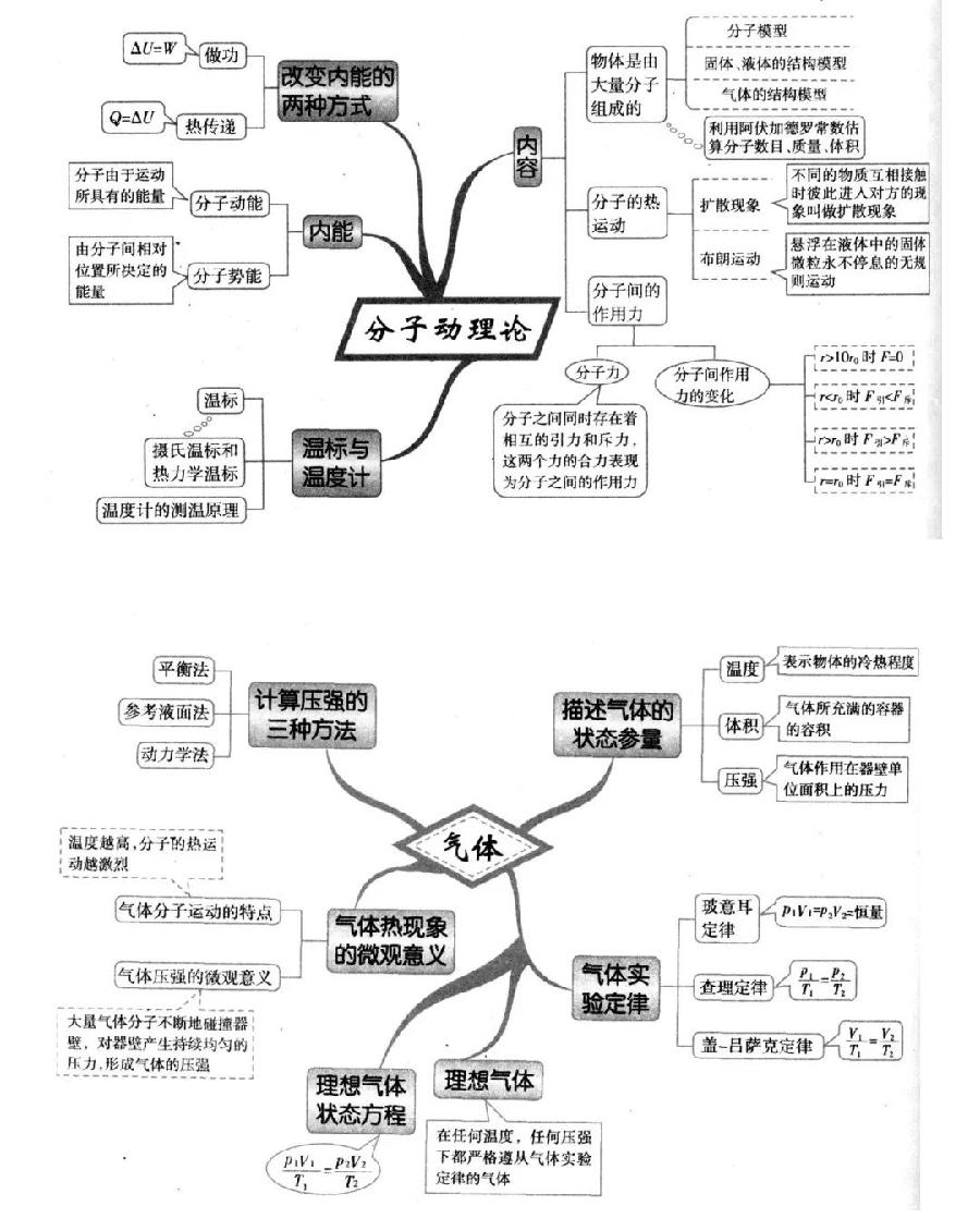 高中物理再难，也就这些内容（图21）