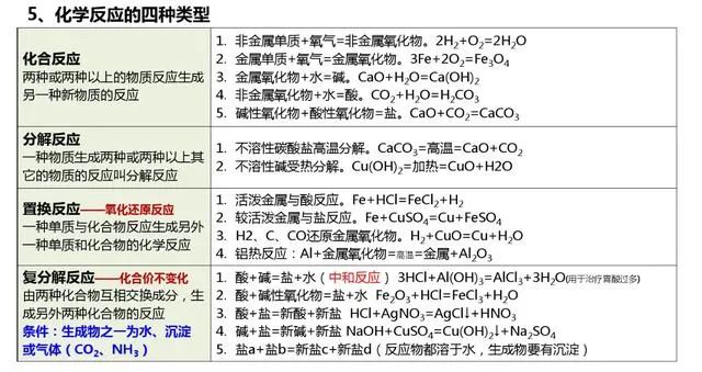 高中化学难点知识清单（图5）