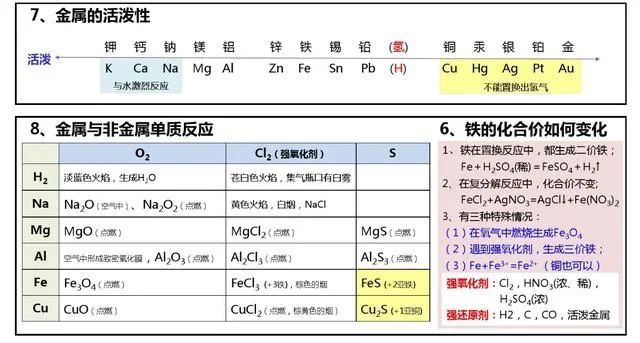 高中化学难点知识清单（图8）