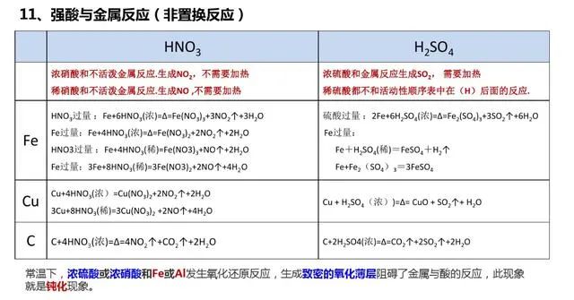 高中化学难点知识清单（图11）