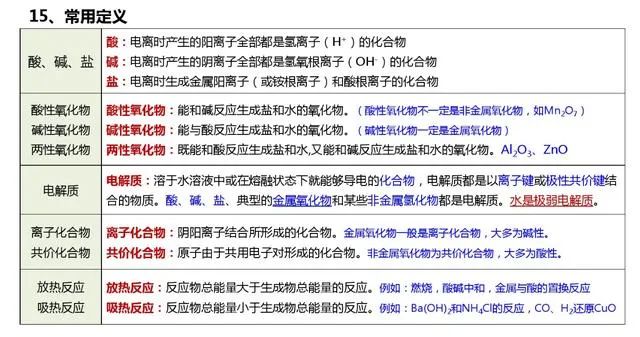 高中化学难点知识清单（图13）