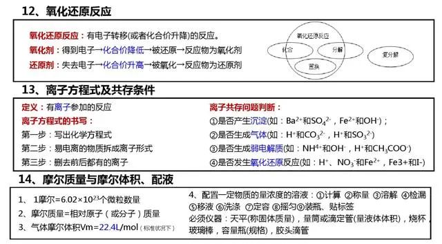 高中化学难点知识清单（图12）