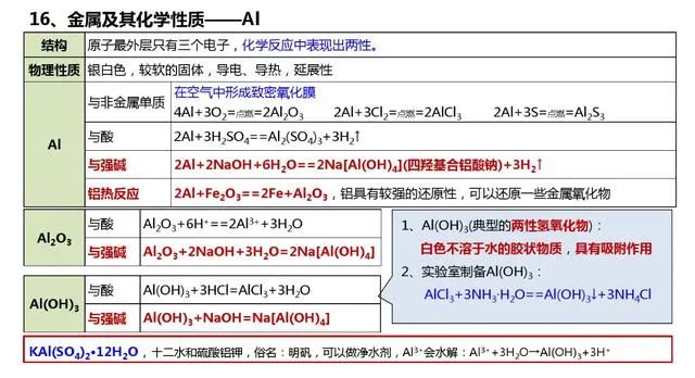 高中化学难点知识清单（图14）