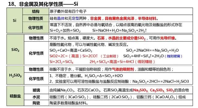 高中化学难点知识清单（图15）