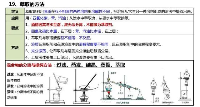 高中化学难点知识清单（图16）