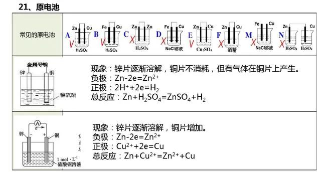 高中化学难点知识清单（图18）