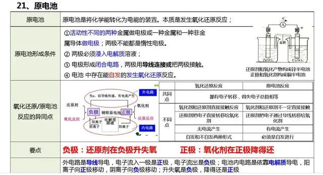 高中化学难点知识清单（图19）