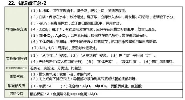 高中化学难点知识清单（图21）
