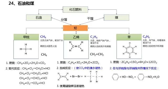 高中化学难点知识清单（图23）