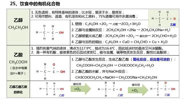 高中化学难点知识清单（图24）