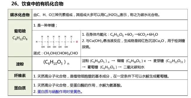 高中化学难点知识清单（图25）