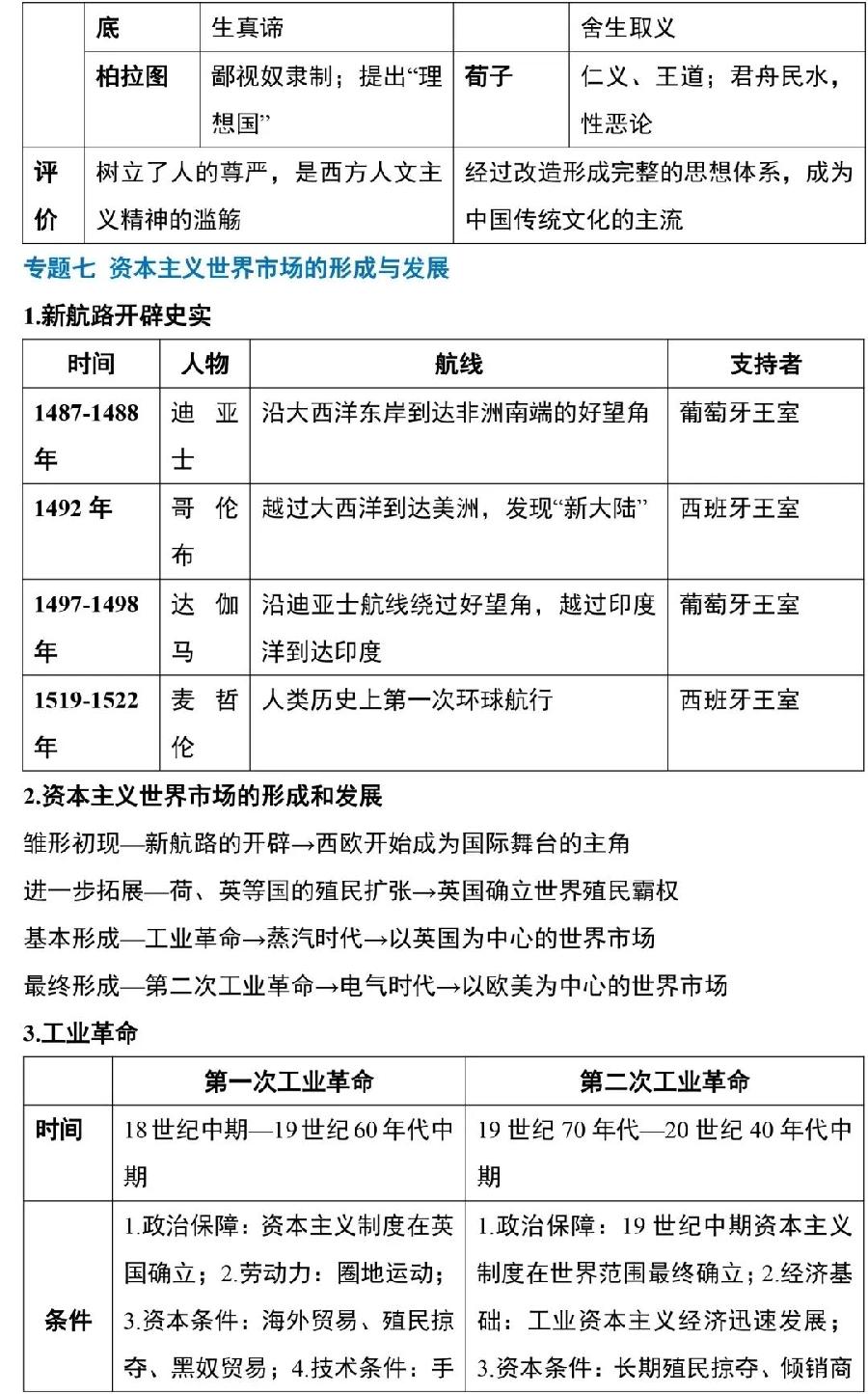 高中历史主要知识清单（图8）