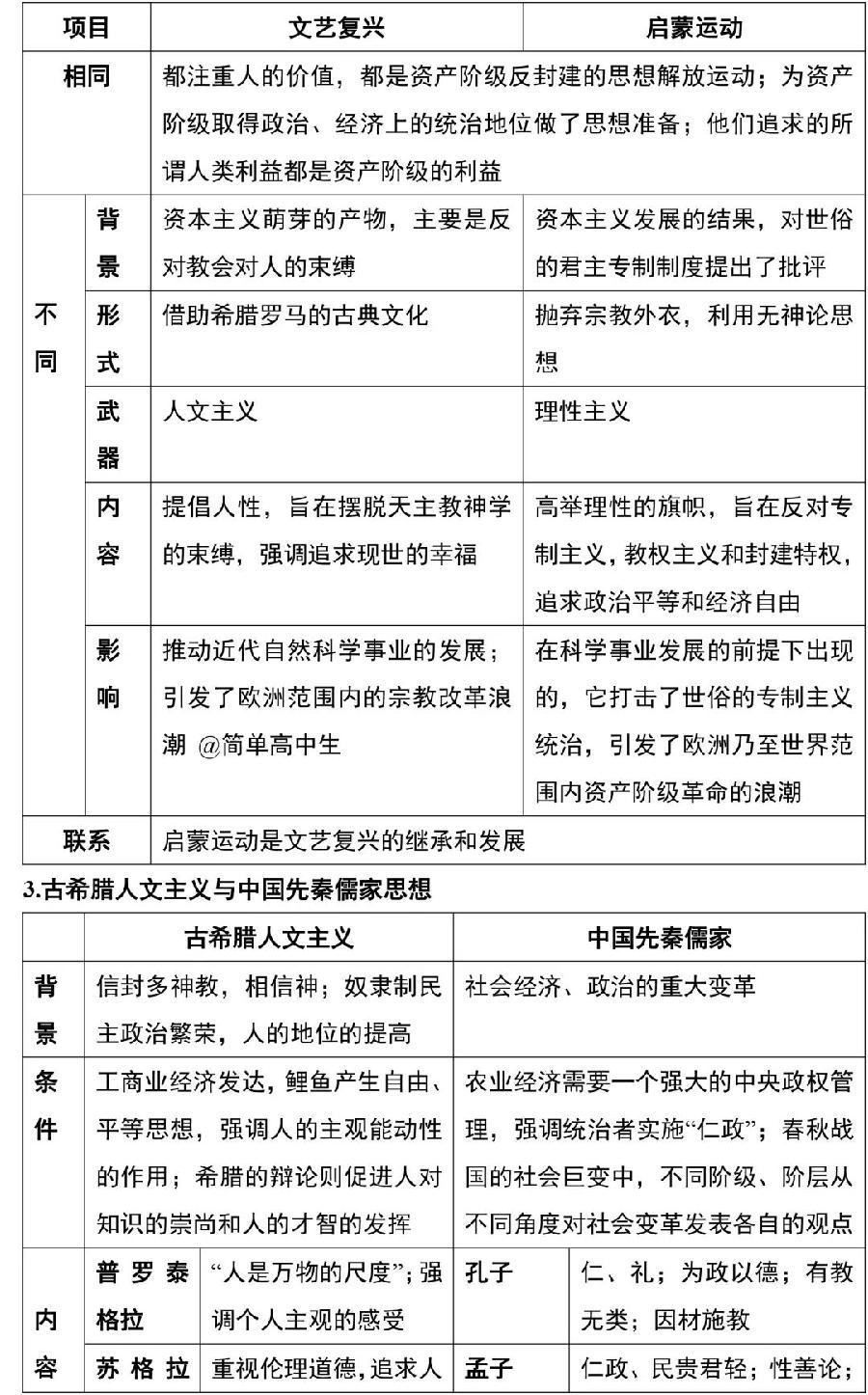 高中历史主要知识清单（图7）