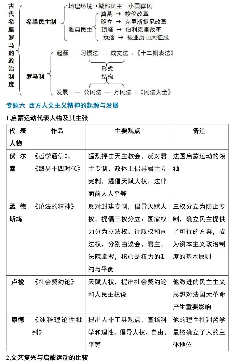 高中历史主要知识清单（图6）
