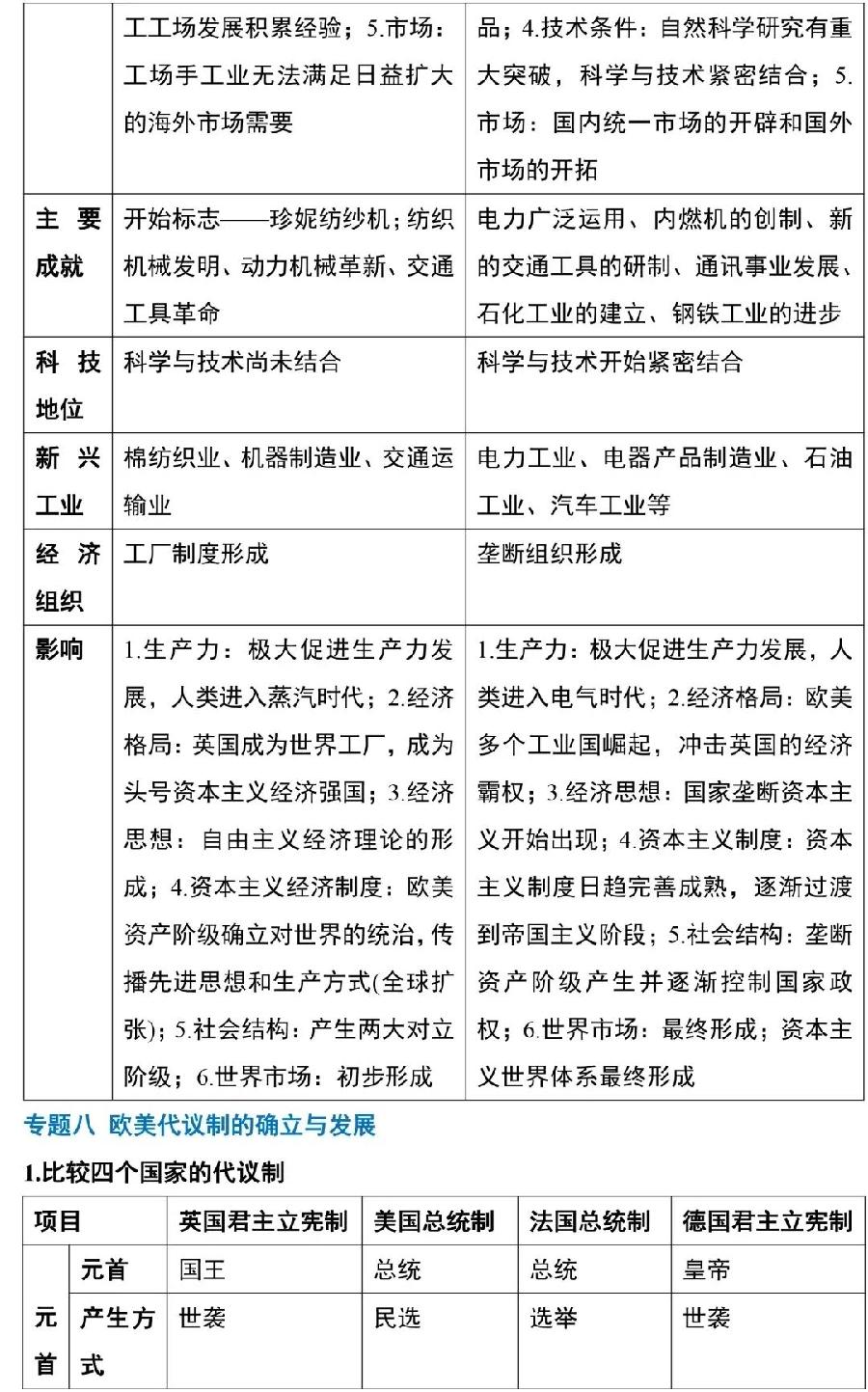 高中历史主要知识清单（图9）