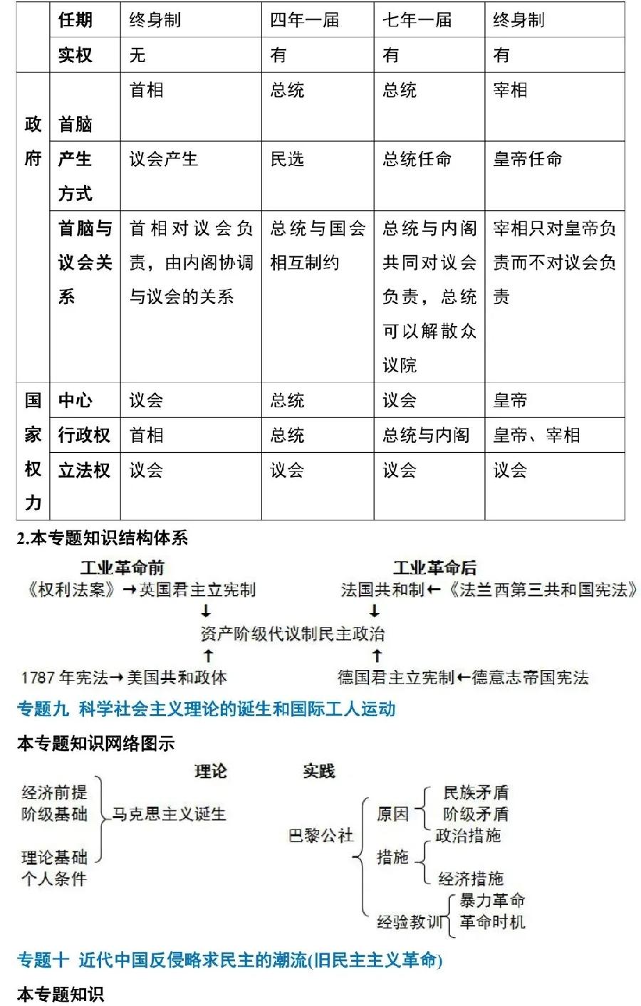 高中历史主要知识清单（图10）