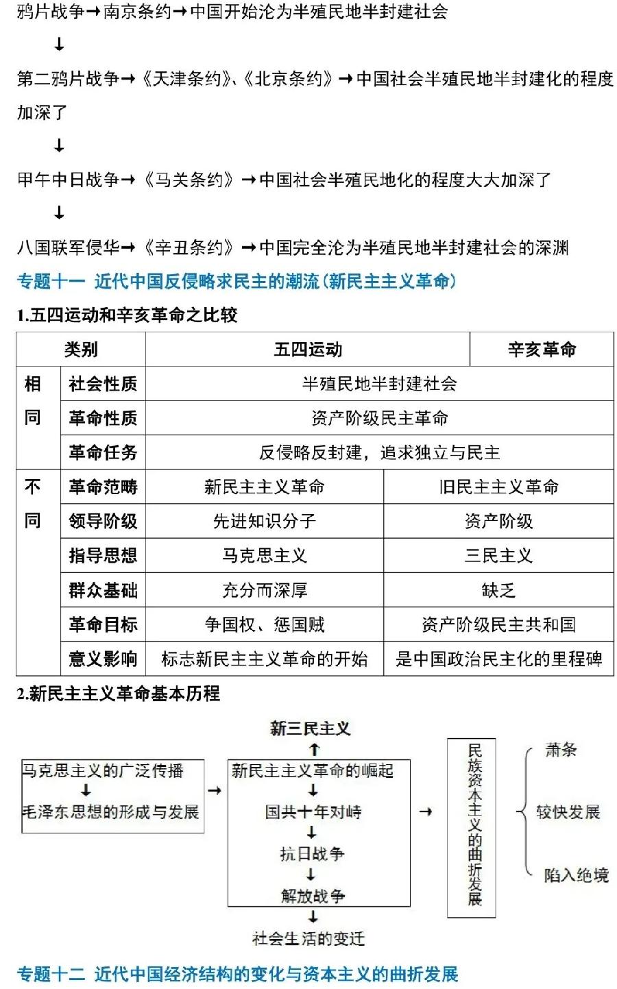 高中历史主要知识清单（图11）