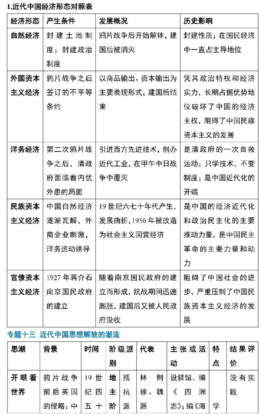 高中历史主要知识清单（图12）