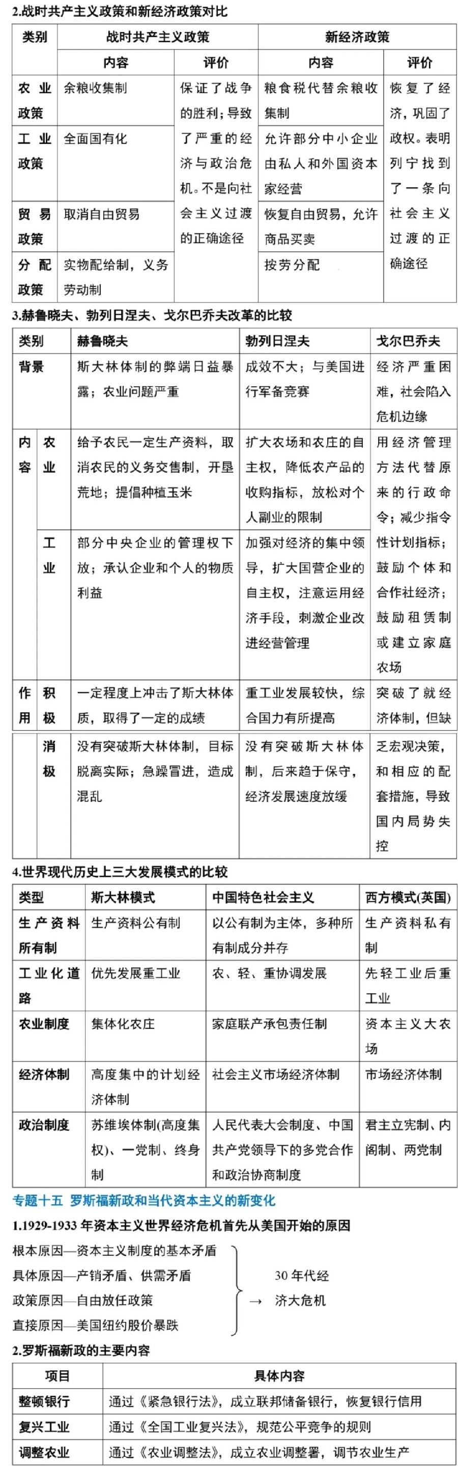 高中历史主要知识清单（图14）