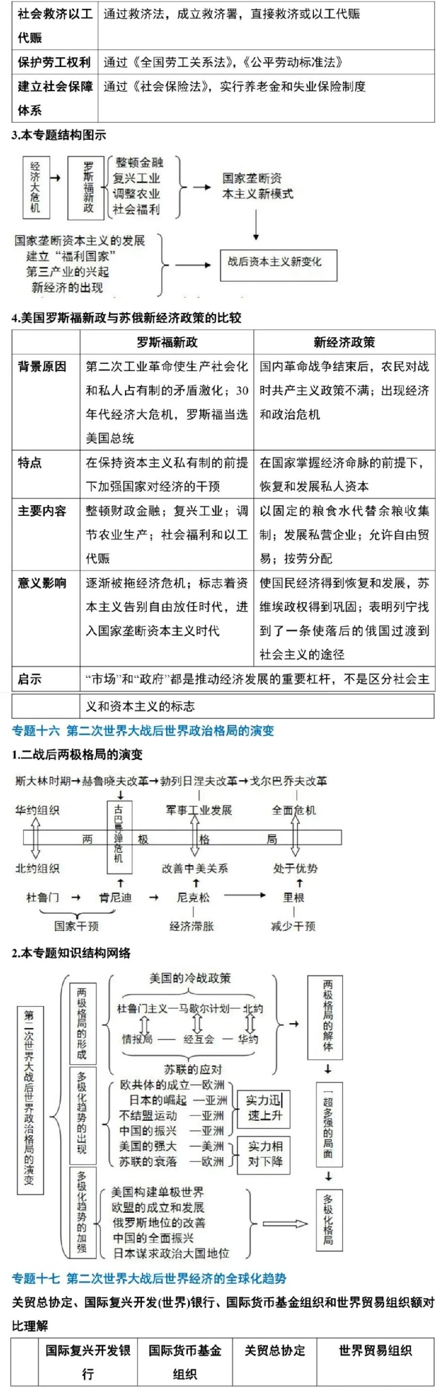 高中历史主要知识清单（图15）