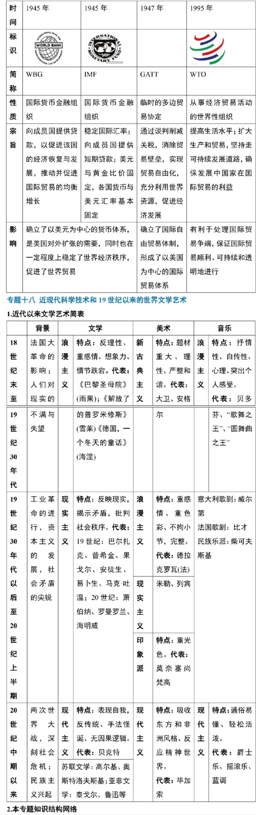 高中历史主要知识清单（图16）