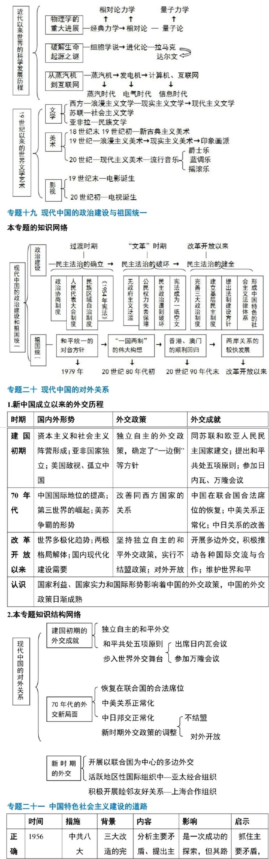 高中历史主要知识清单（图17）