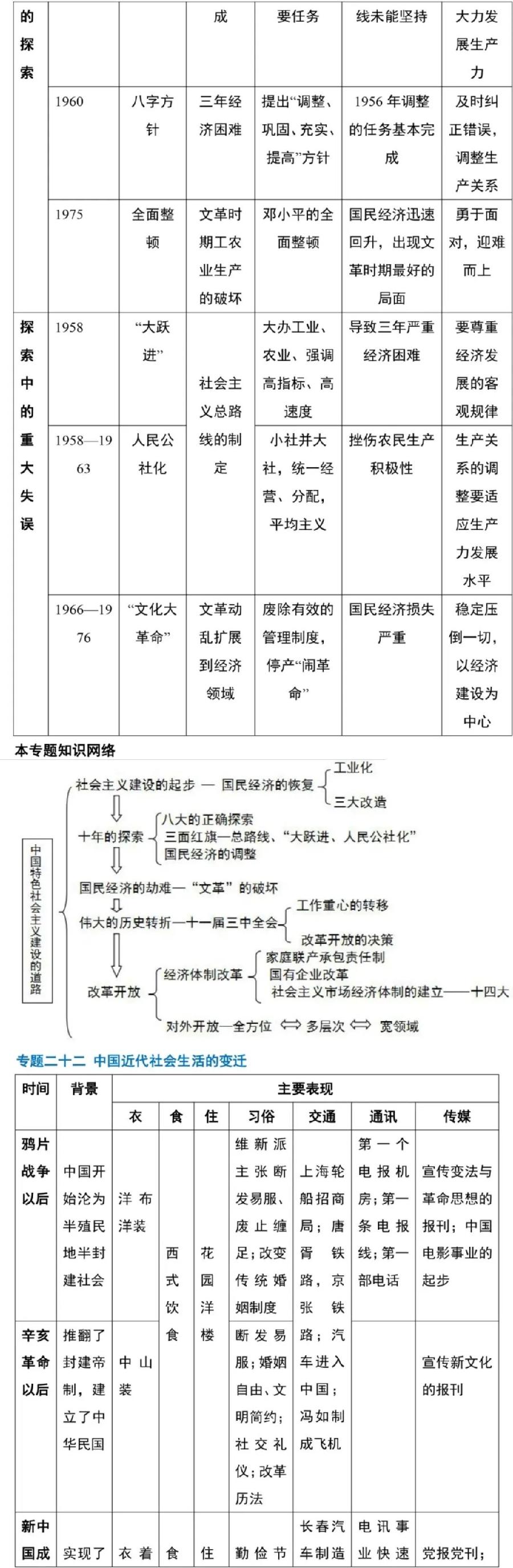 高中历史主要知识清单（图18）