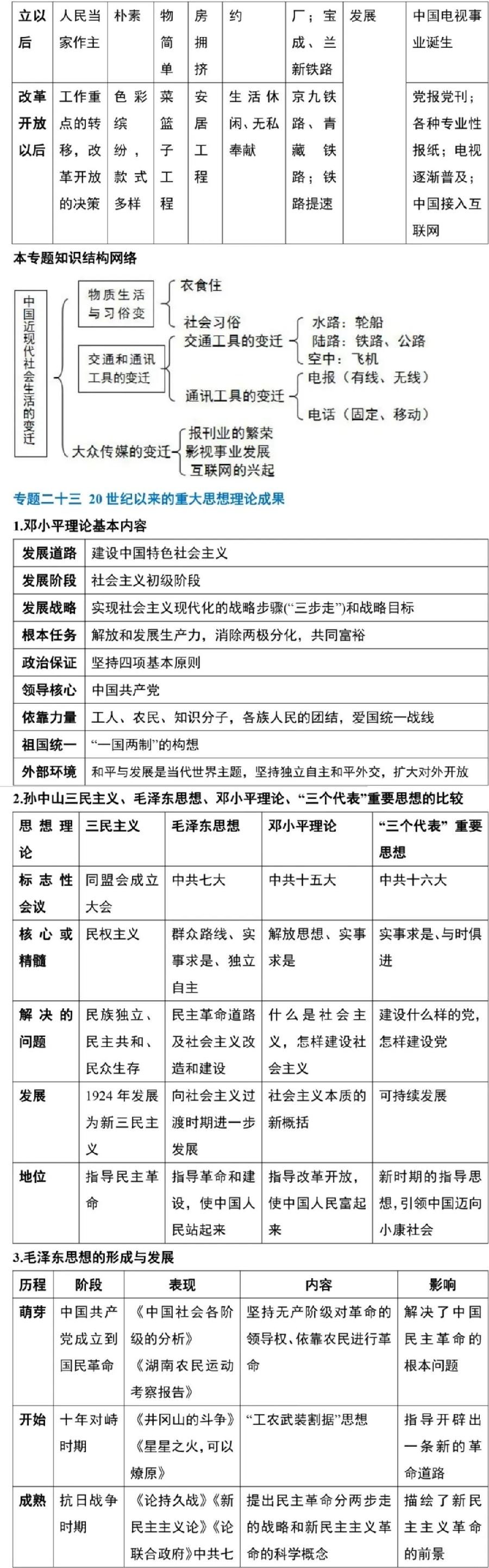 高中历史主要知识清单（图19）