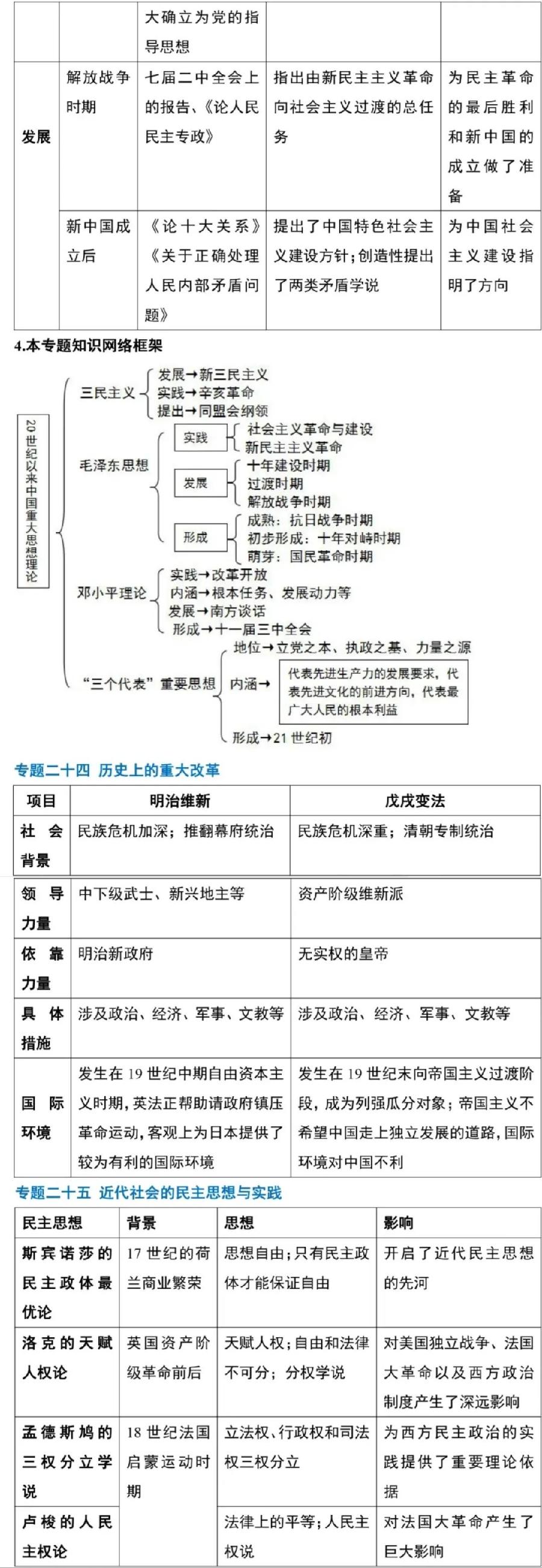 高中历史主要知识清单（图20）