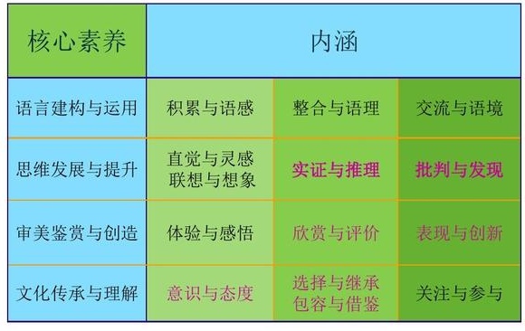 中国新高考语文命题纲要解读(图2)