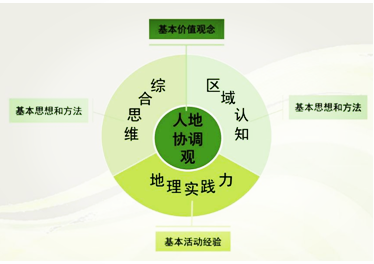 中国新高考地理命题纲要解读(图2)
