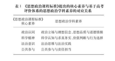 中国新高考政治命题纲要解读（图3）