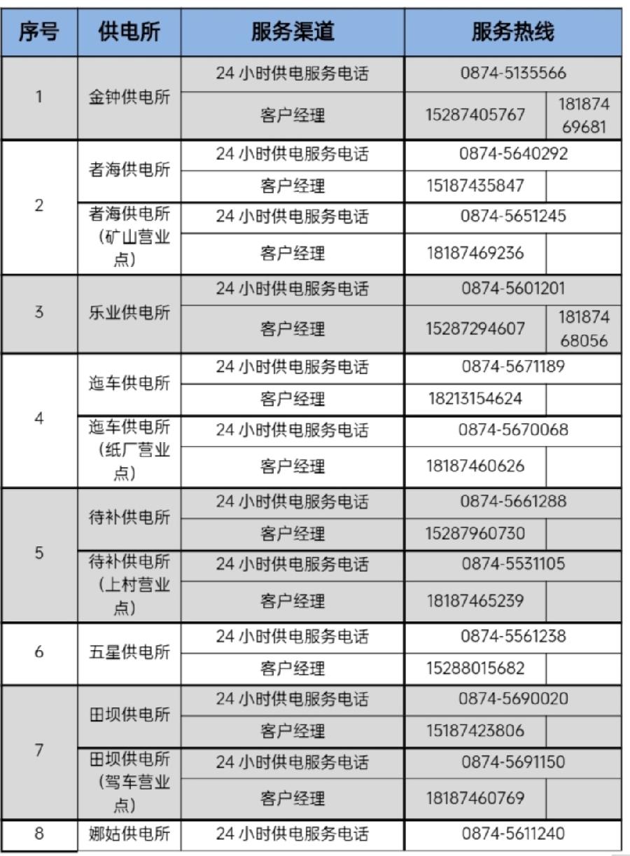 会泽供电局2024年4月计划停电公告