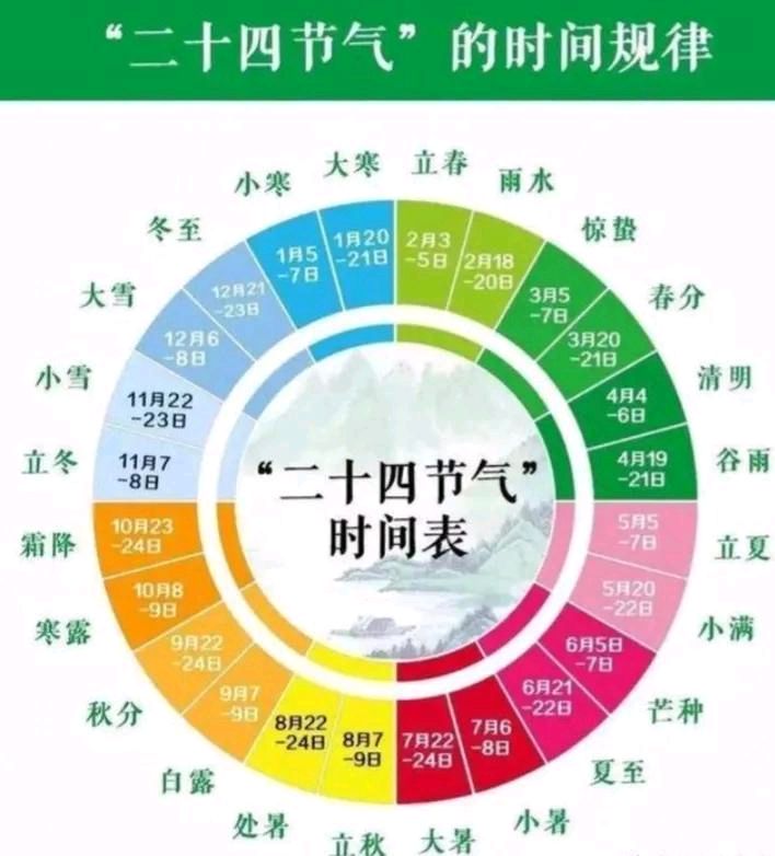 《谷雨时节》作者:田歌。配乐:诗配《画面音乐》。[中国现代诗歌文化传媒]（图10）