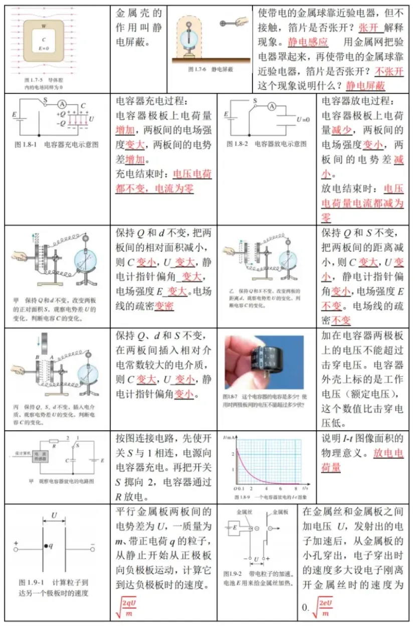 新高考物理备考：回归课本，换个角度，图说物理（2）（图5）
