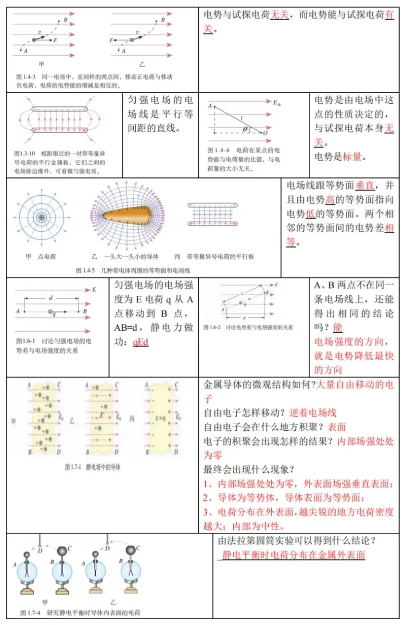 新高考物理备考：回归课本，换个角度，图说物理（2）（图4）