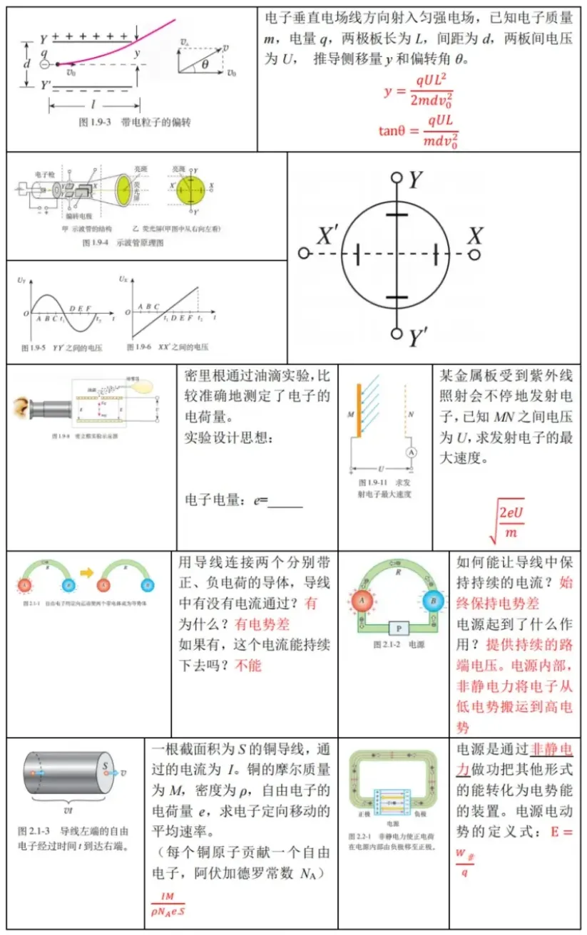 新高考物理备考：回归课本，换个角度，图说物理（2）（图6）