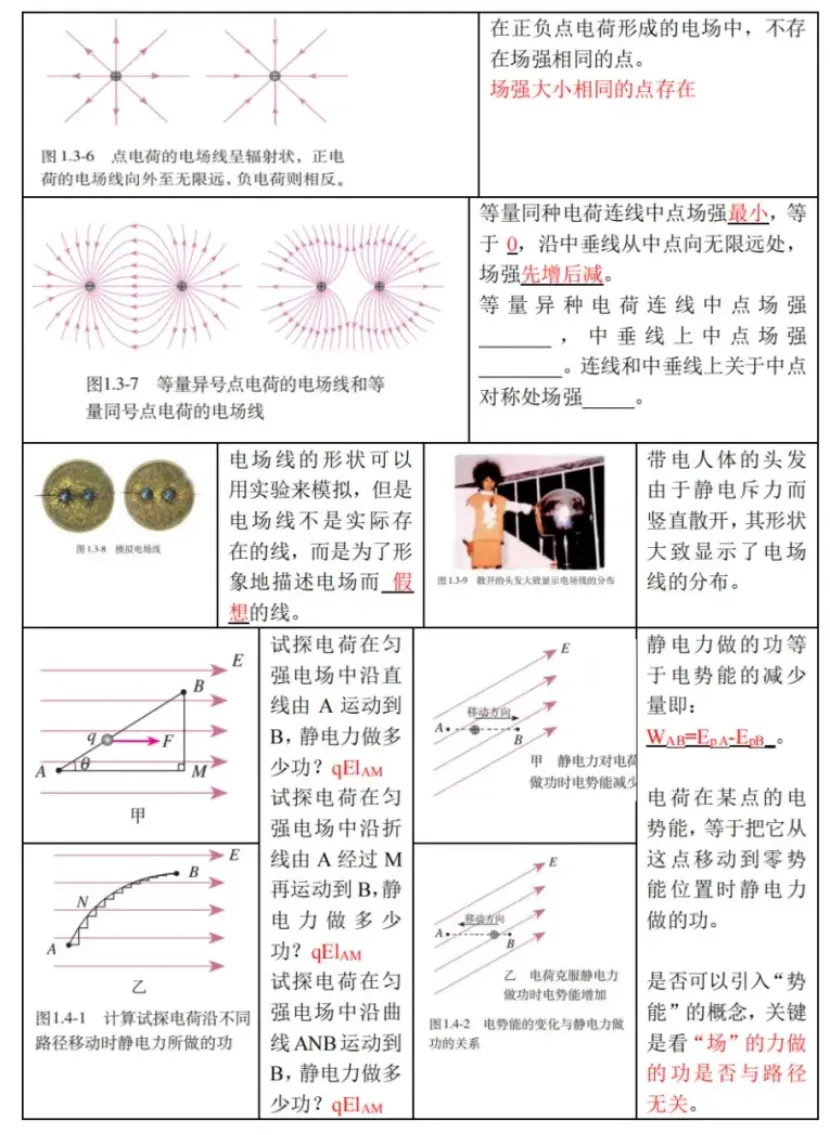 新高考物理备考：回归课本，换个角度，图说物理（2）（图3）