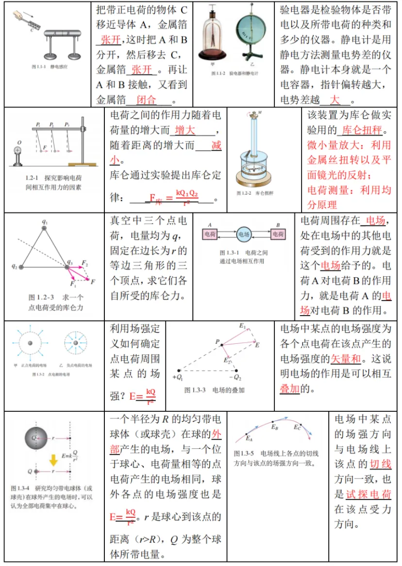 新高考物理备考：回归课本，换个角度，图说物理（2）（图2）