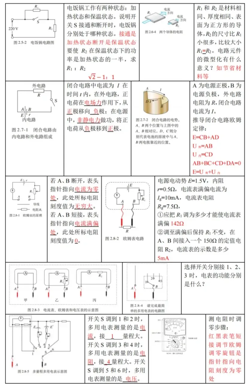 新高考物理备考：回归课本，换个角度，图说物理（2）（图8）