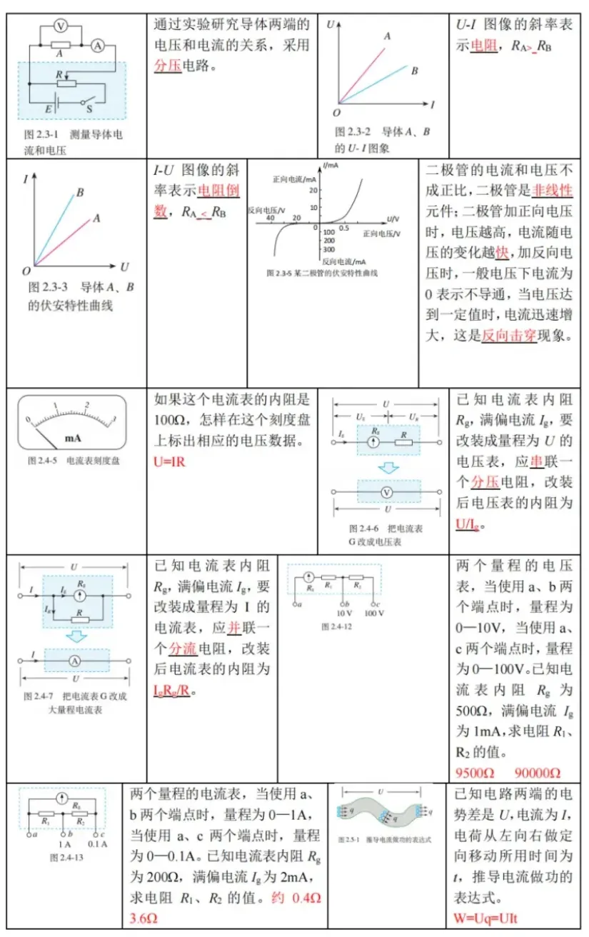 新高考物理备考：回归课本，换个角度，图说物理（2）（图7）